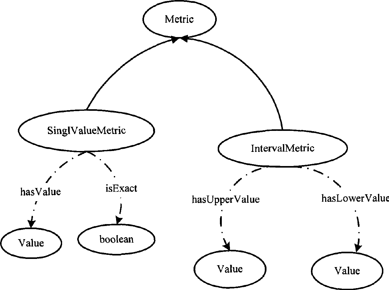 Internet service selection system and method based on QoS body