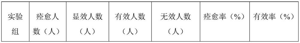 Massage oil for relieving walking pain and preparation method thereof