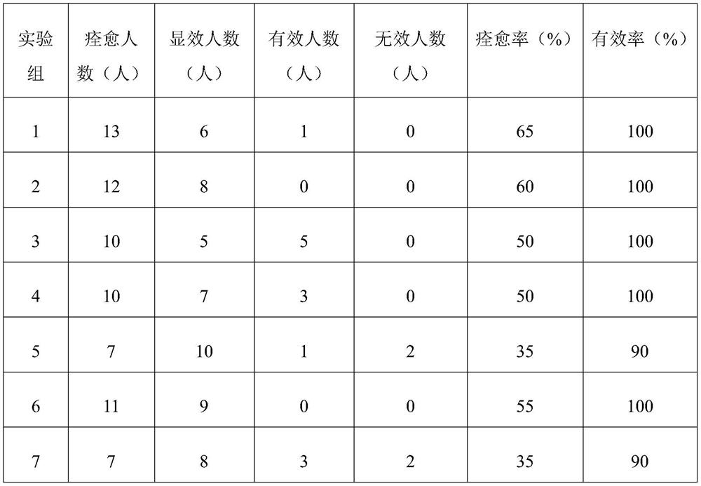 Massage oil for relieving walking pain and preparation method thereof