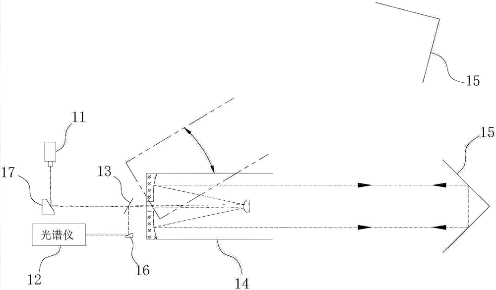 Receiving and transmitting integrated open light path atmospheric detection system
