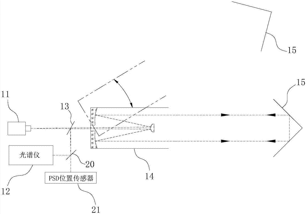 Receiving and transmitting integrated open light path atmospheric detection system