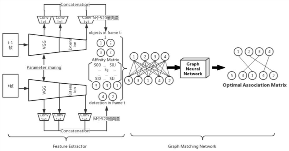 Multi-target tracking method based on graph network