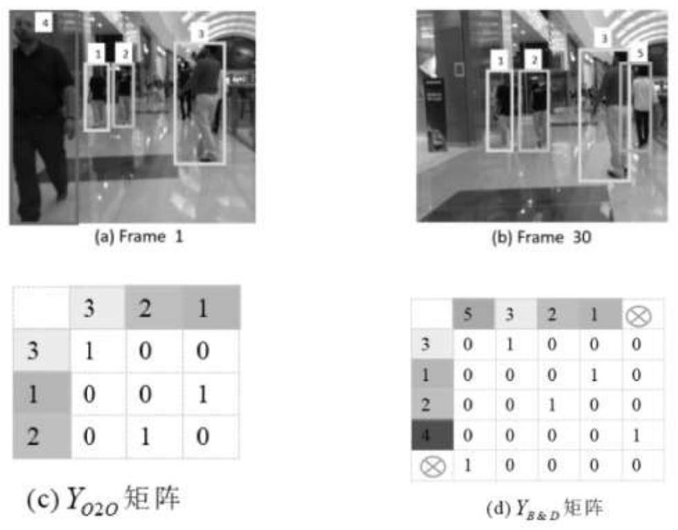 Multi-target tracking method based on graph network