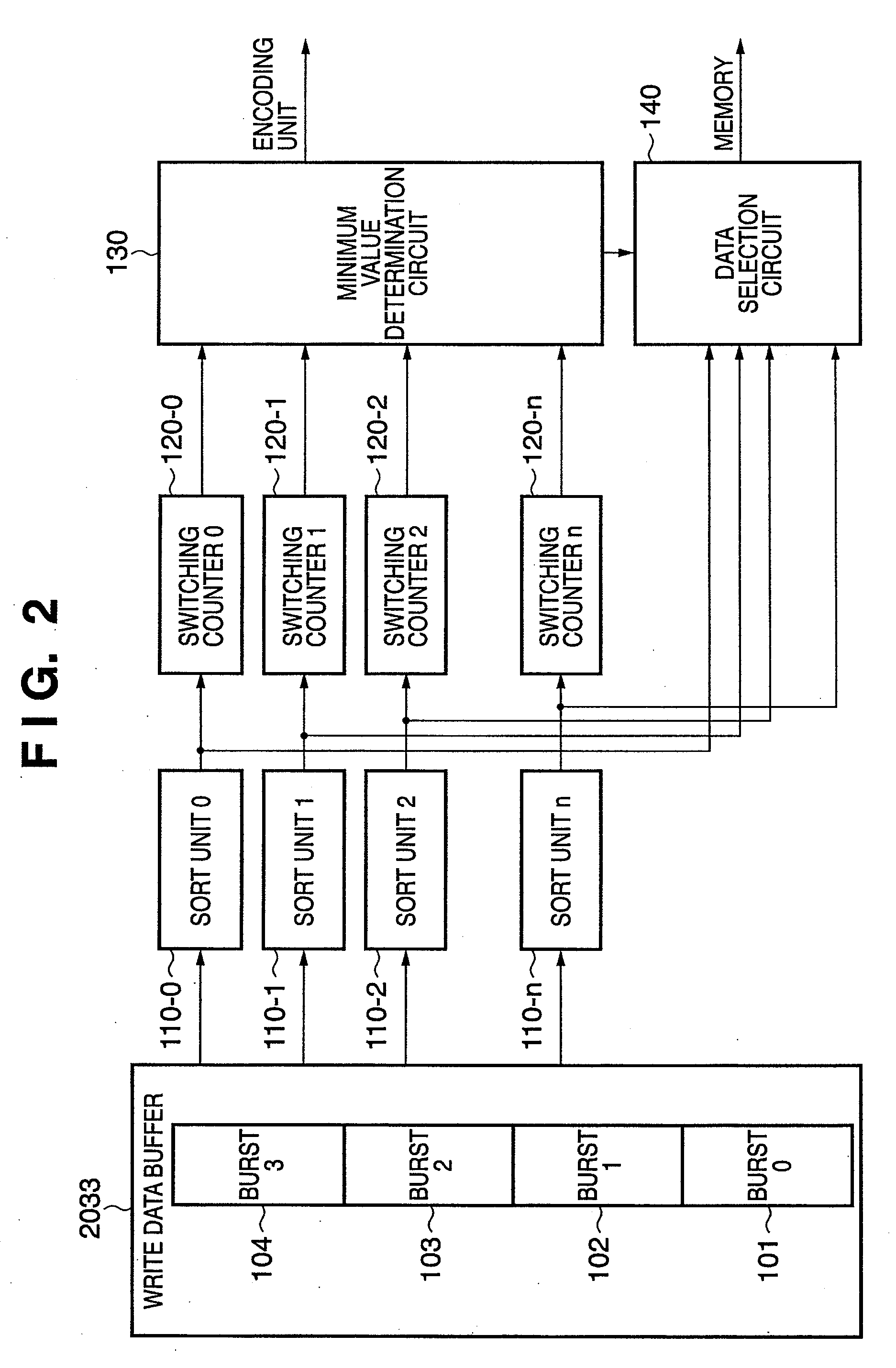 Data output apparatus, memory system, data output method, and data processing method