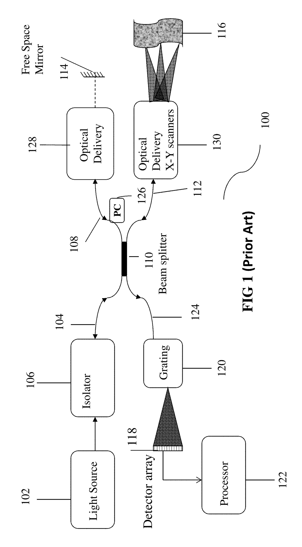 Method and system for low coherence interferometry
