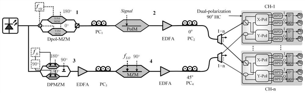 Efficient microwave photon channelization receiving method