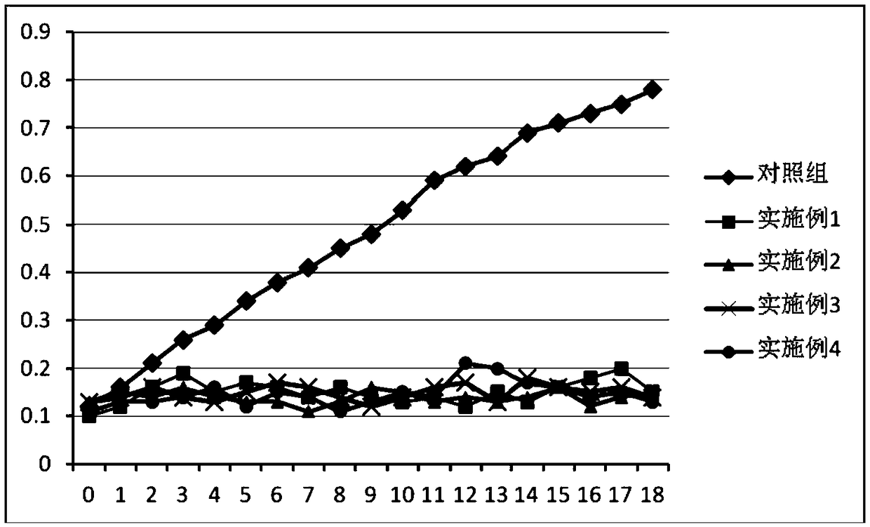 Microecological preparation for improvement of allogynogenetic crucian carp water body and preparation method thereof