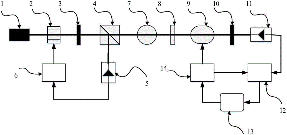 Modulation amplitude closed-loop control system and method of photoelastic modulator based on second harmonics