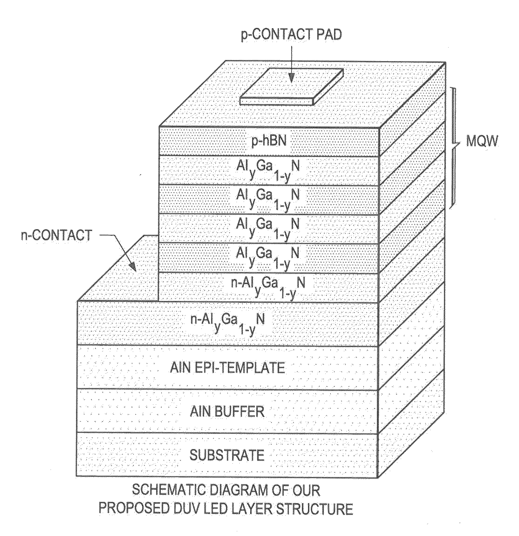 Structures and Devices Based on Boron Nitride and Boron Nitride-III-Nitride Heterostructures