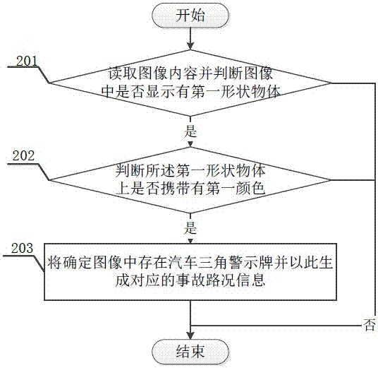 A method for uploading road condition information through a driving recorder and the driving recorder thereof