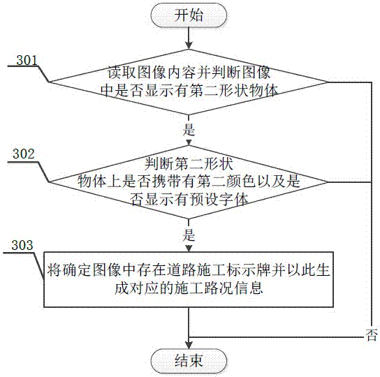 A method for uploading road condition information through a driving recorder and the driving recorder thereof