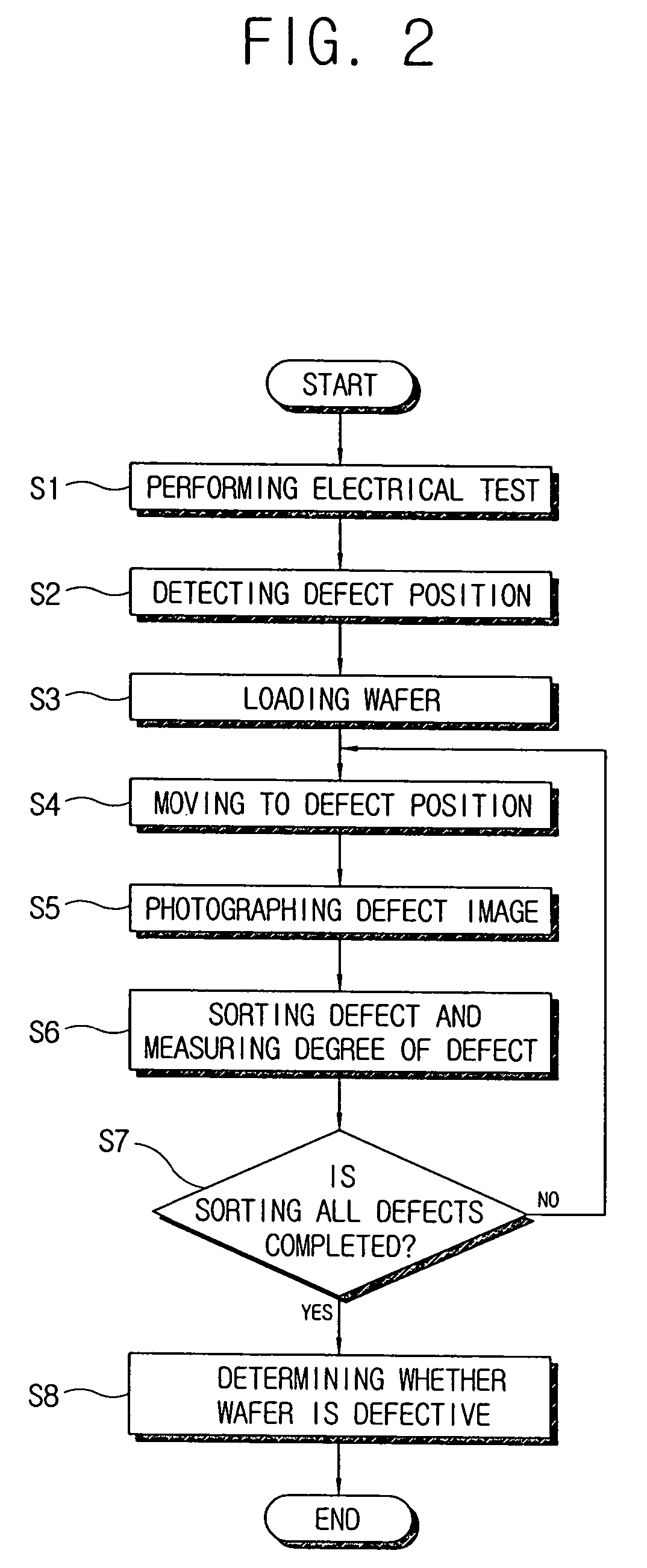 Wafer inspection system and method thereof