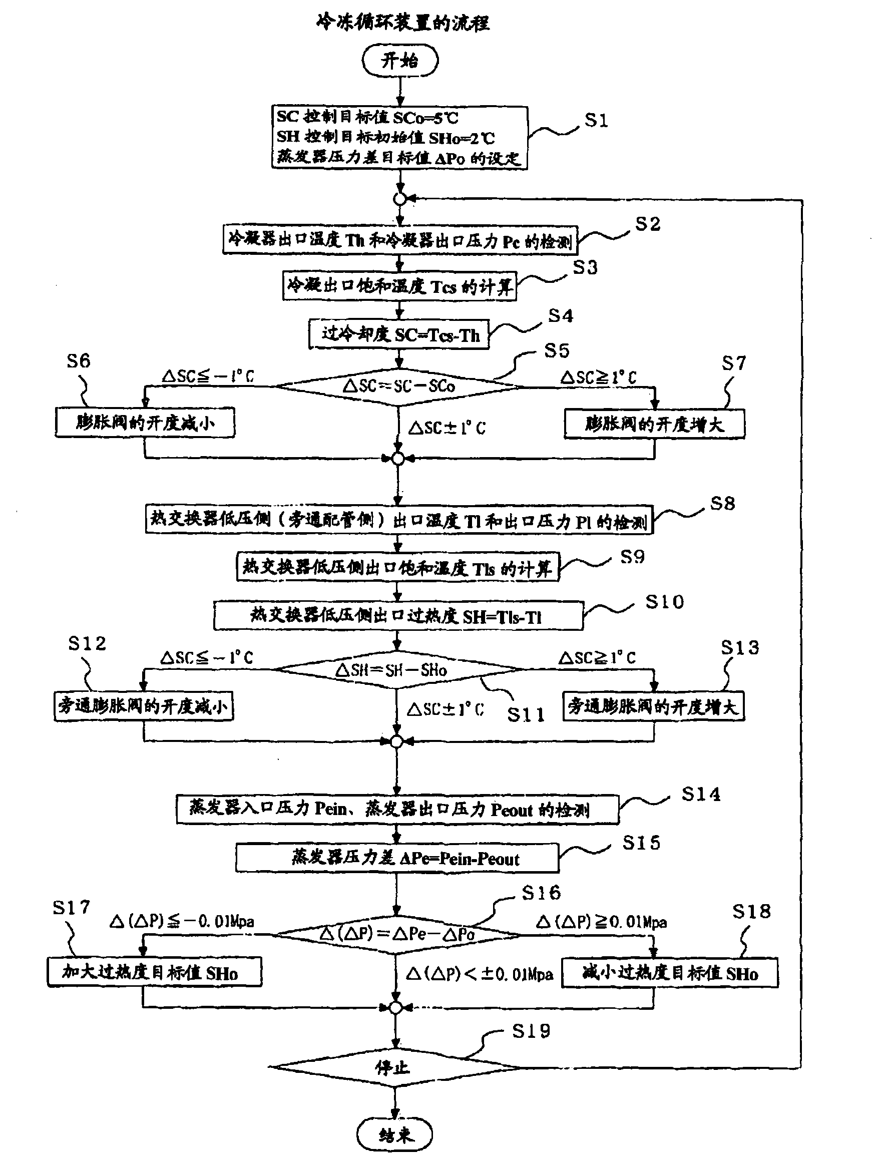 Refrigeration cycle device and control method therefor