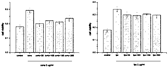 New polyglycosides of tripterygium wilfordii with low toxicity, its preparation method and application