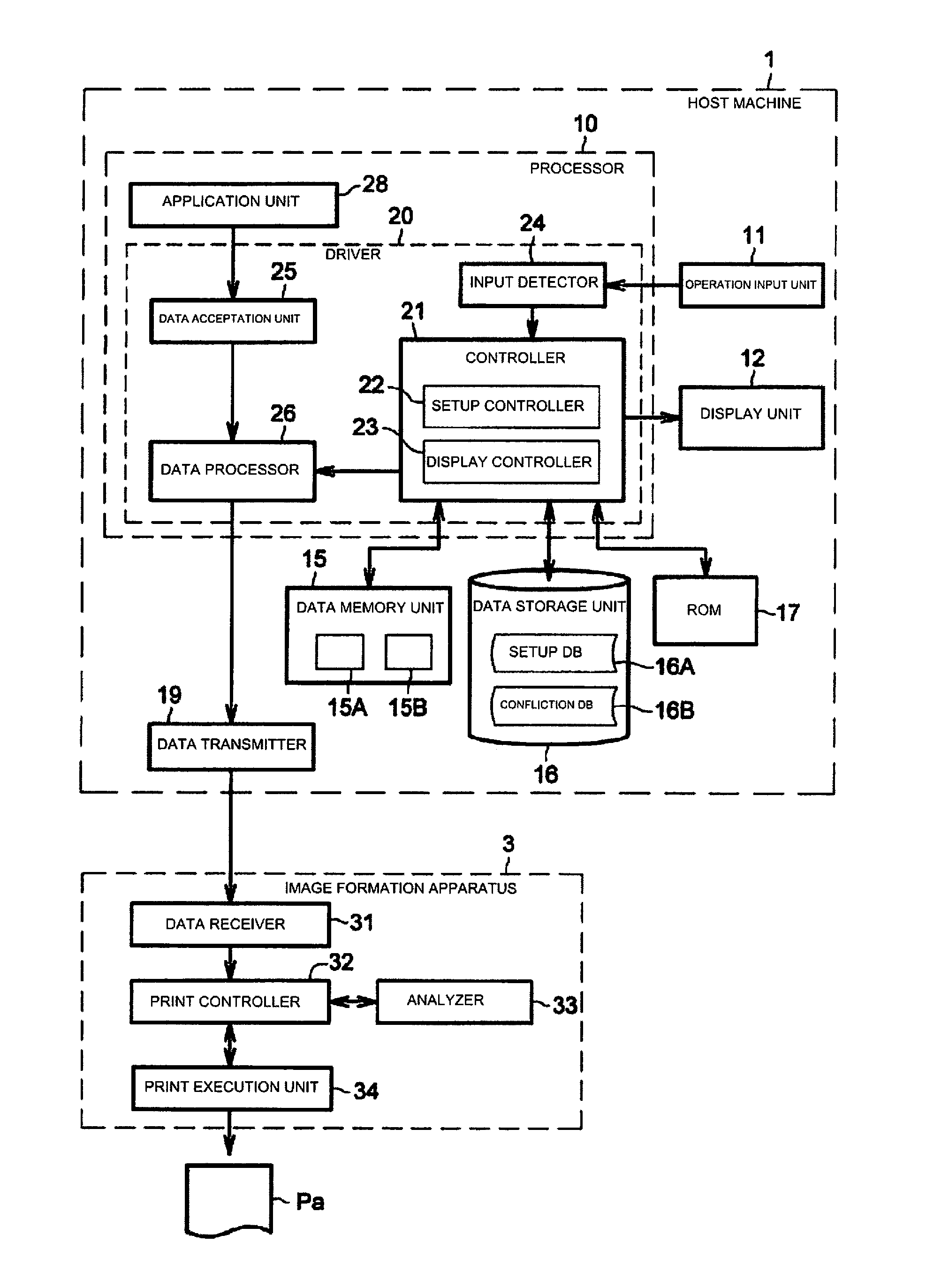 Information processing apparatus, function setup method, and computer program