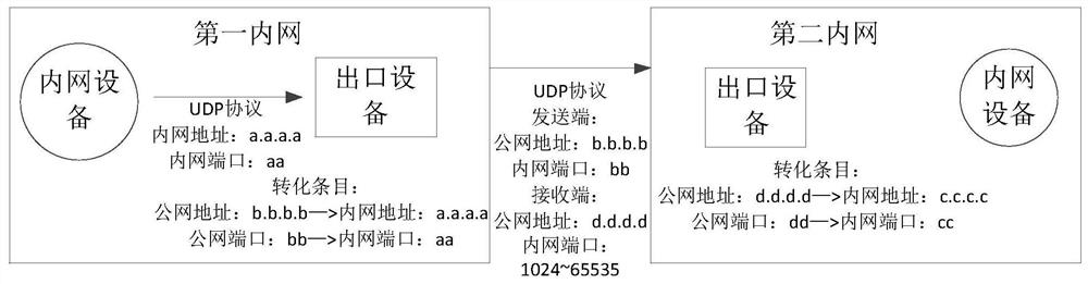 Inter-device communication establishment method, system and device, equipment and medium