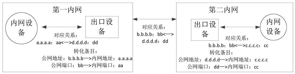 Inter-device communication establishment method, system and device, equipment and medium