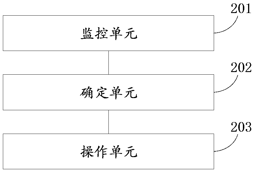 Method and device for processing document/application program on mobile communication terminal