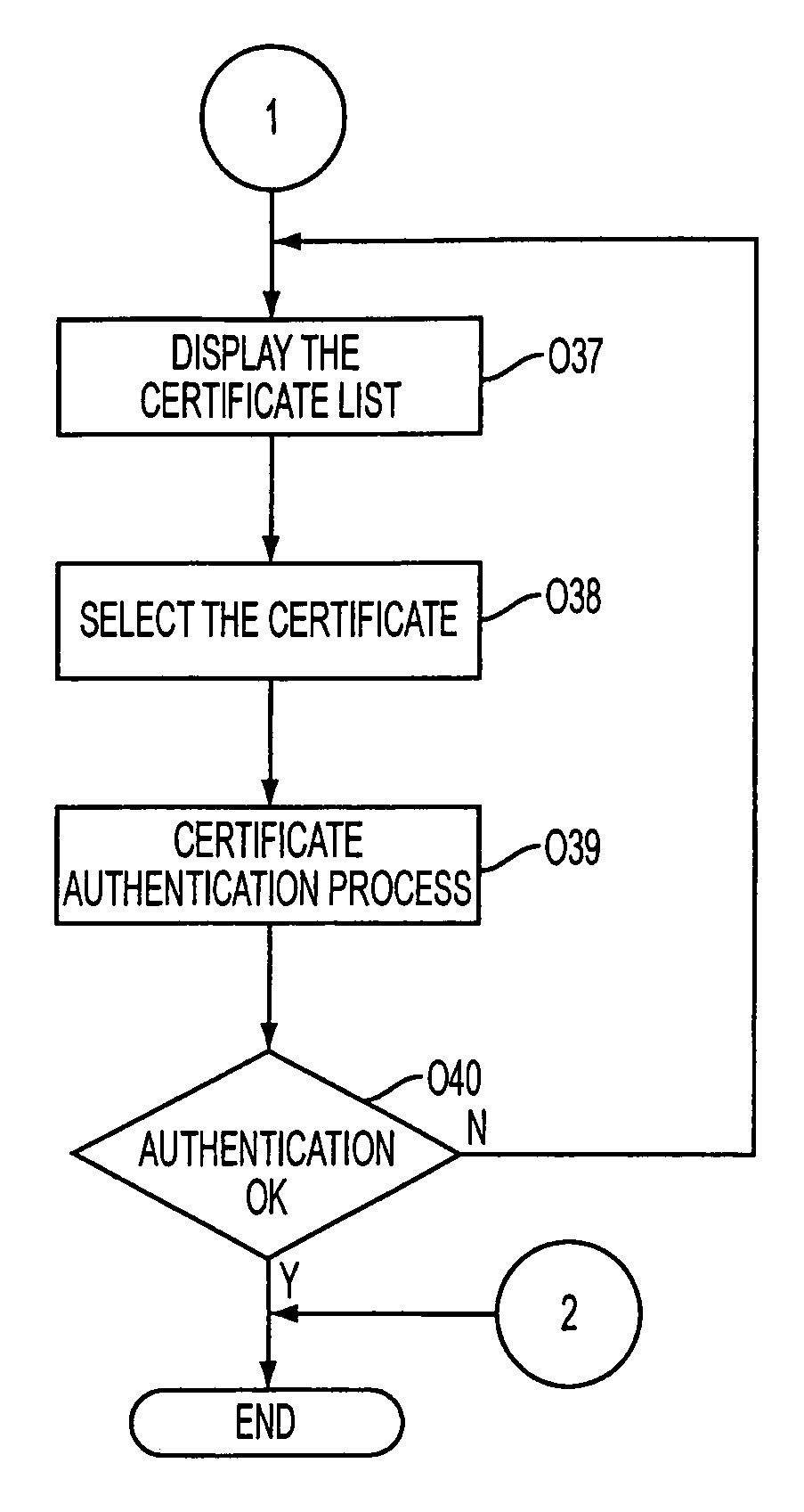 User authentication apparatus, method of user authentication, and storage medium therefor