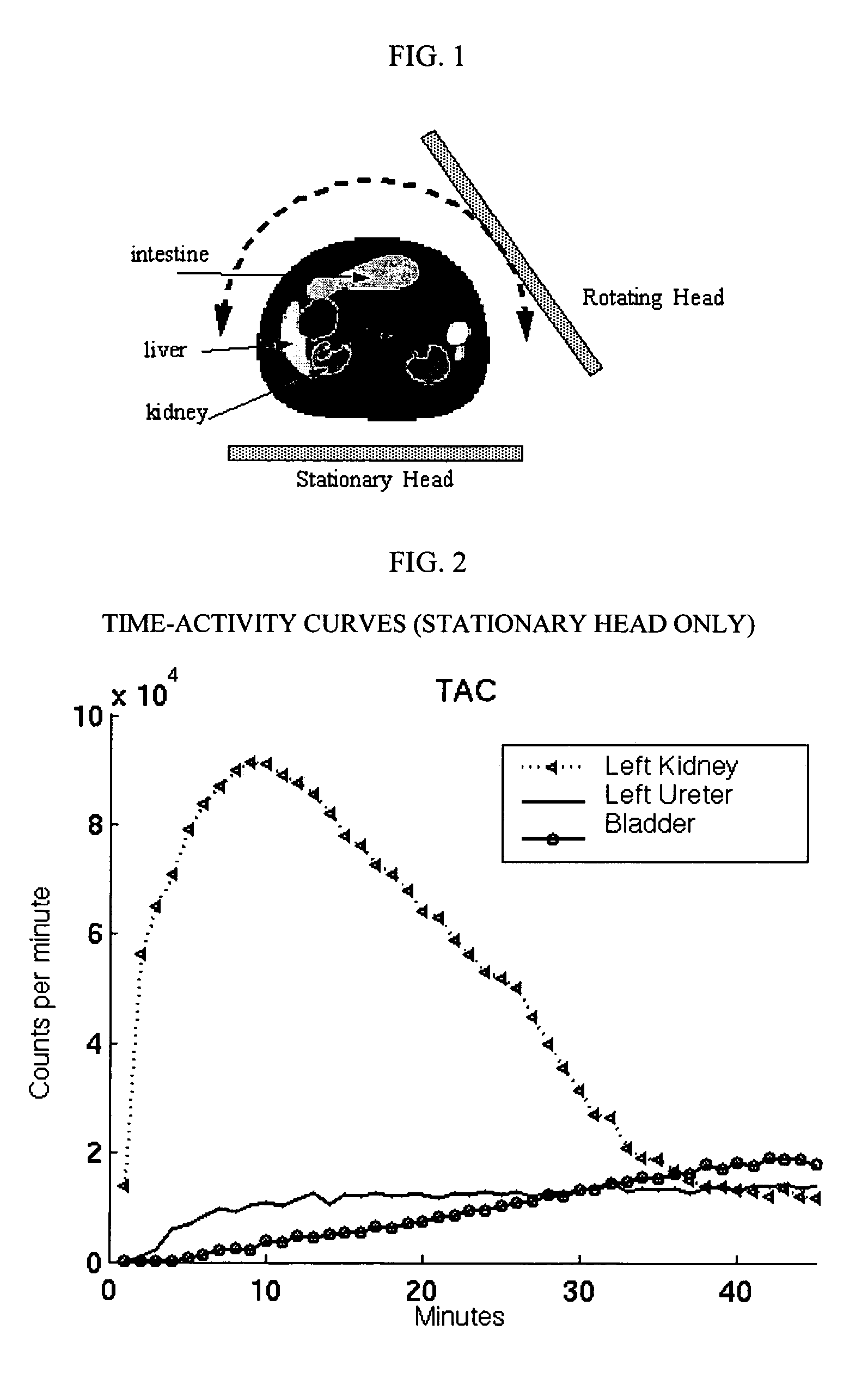 Fast dynamic imaging protocol using a multi-head single photon emission computed tomography system