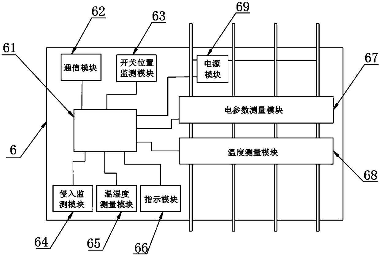 State monitoring device and forewarning method for distribution network low-voltage cable branch box