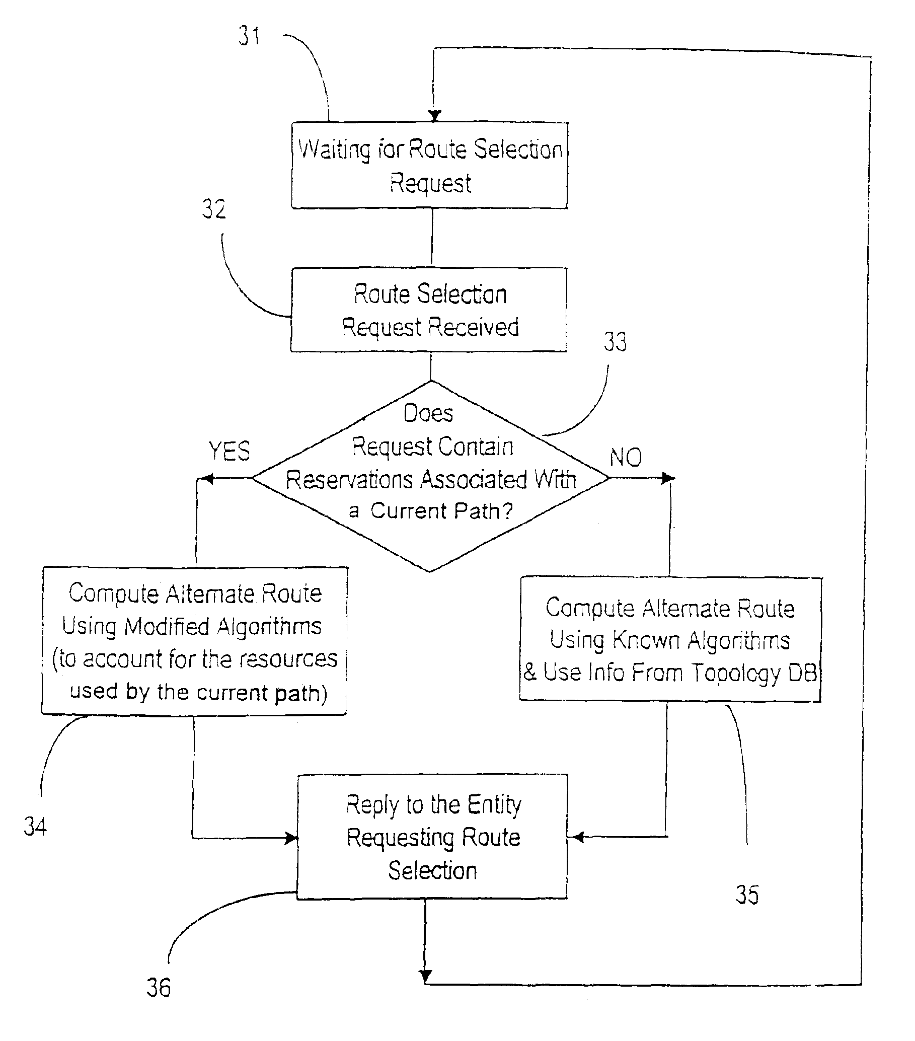 Route selection for alternate paths in connection-oriented networks