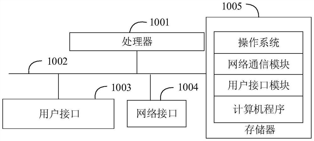 Power battery heating control method, electric vehicle and medium
