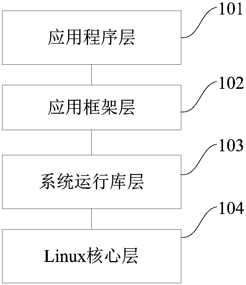 Data processing method and device, equipment and machine readable medium