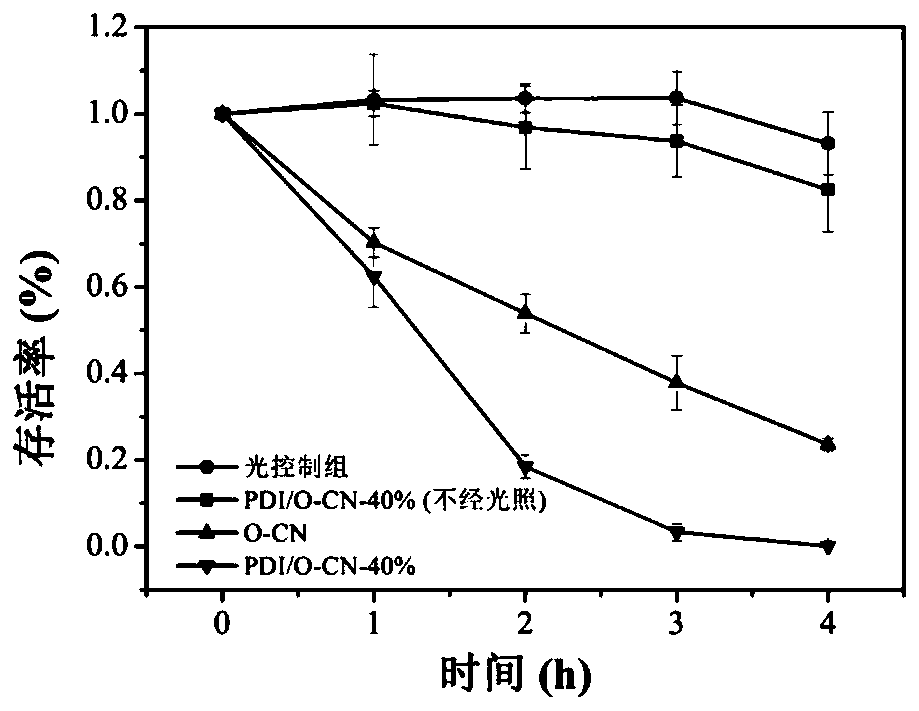 Carboxyl-containing perylene bisimide/oxygen-doped carbon nitride nanosheet heterojunction photocatalyst as well as preparation method and application thereof