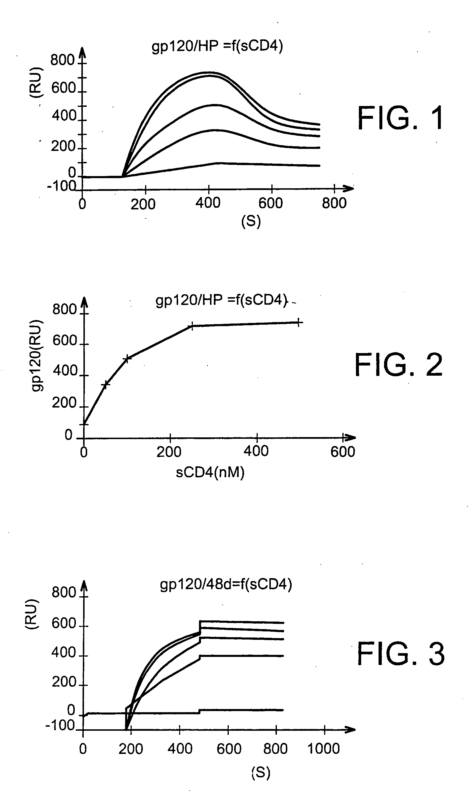 Anti-hiv composition, production method thereof and medicament