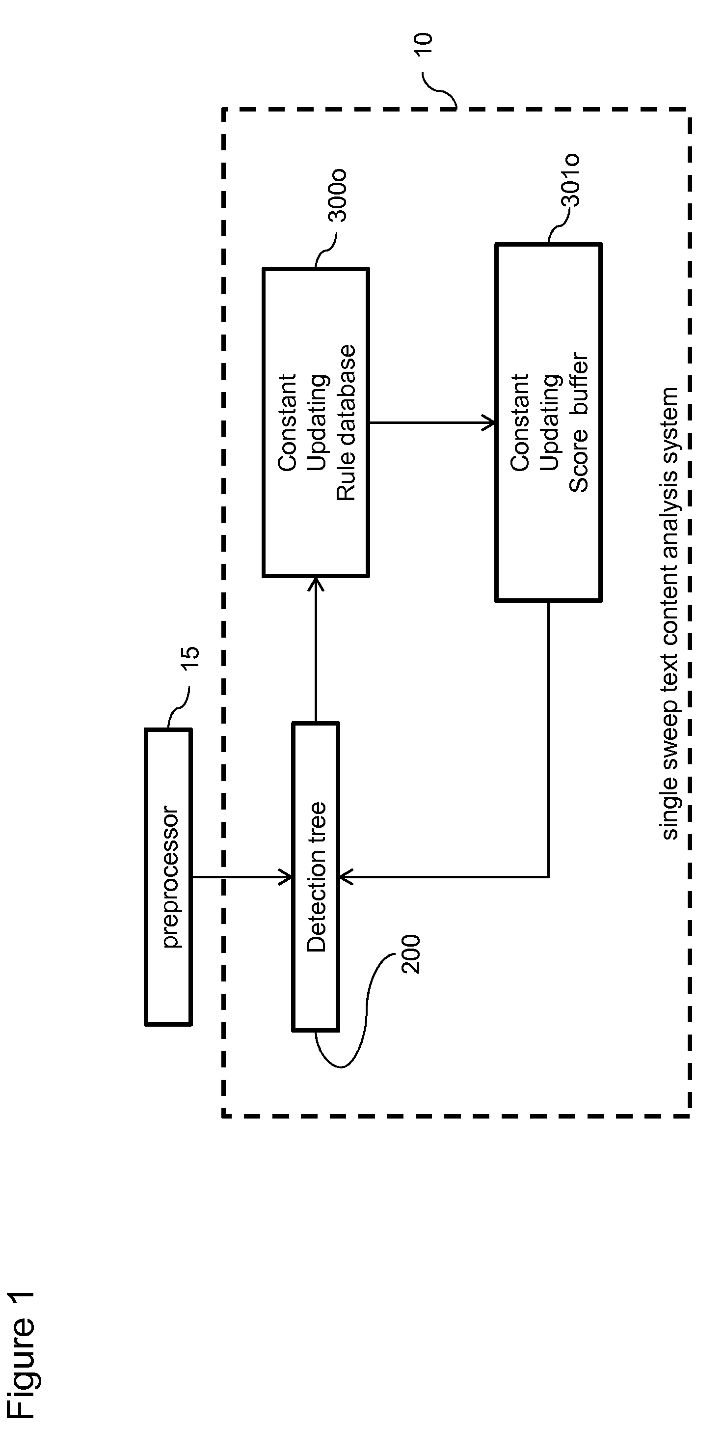 Real time single-sweep detection of key words and content analysis