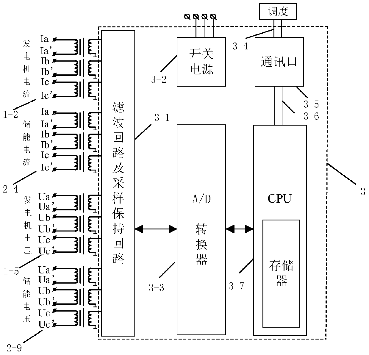 PMU transformation system suitable for energy storage auxiliary generator set frequency modulation