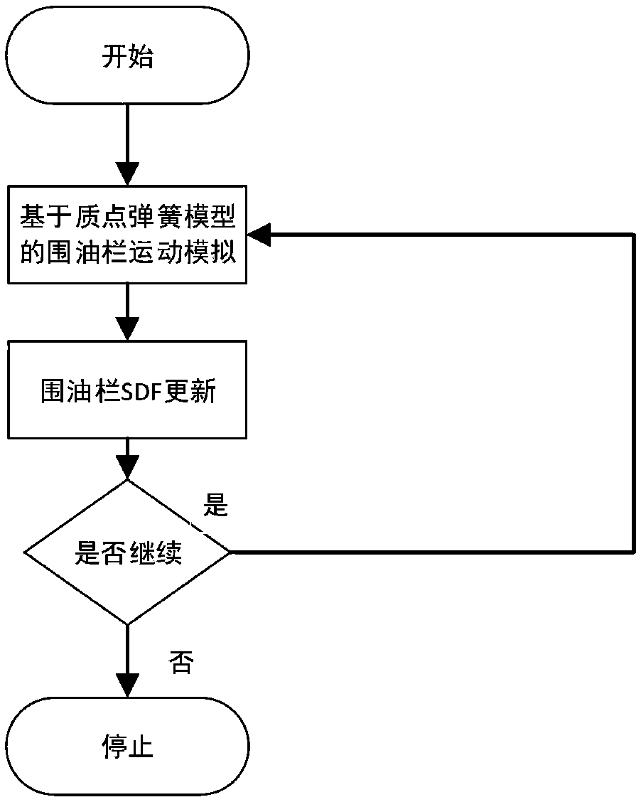 Simulation and discretization method of offshore oil containment boom motion based on signed distance function