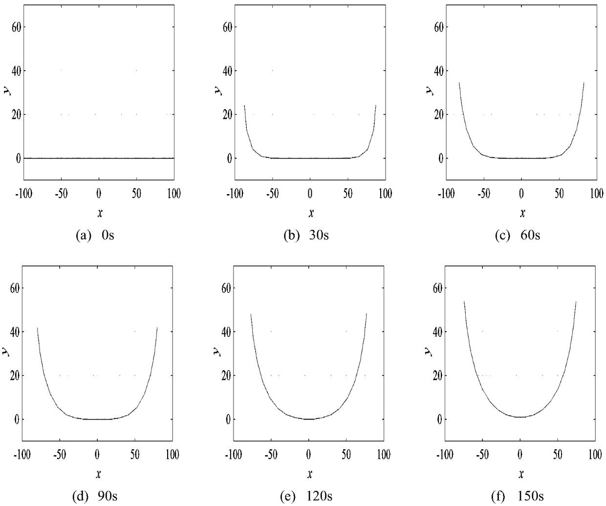 Simulation and discretization method of offshore oil containment boom motion based on signed distance function
