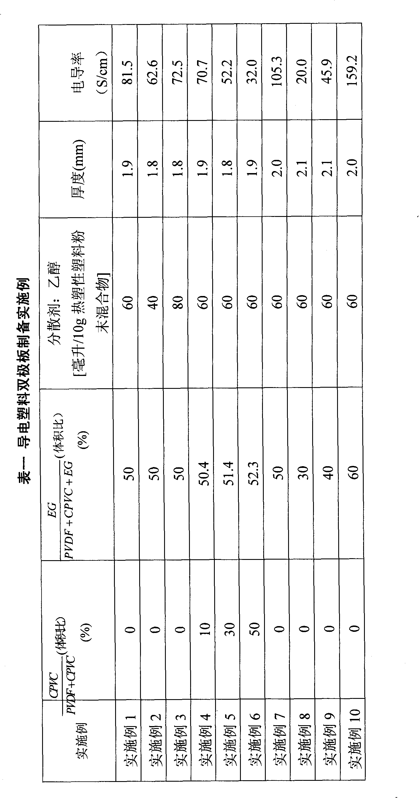 Preparation method of fluororesin-containing conductive plastic bi-polar plate