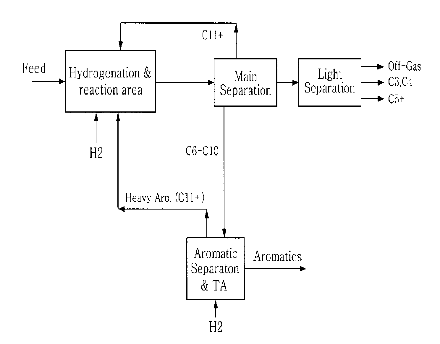 The method for producing valuable aromatics and light paraffins from hydrocarbonaceous oils derived from oil, coal or wood