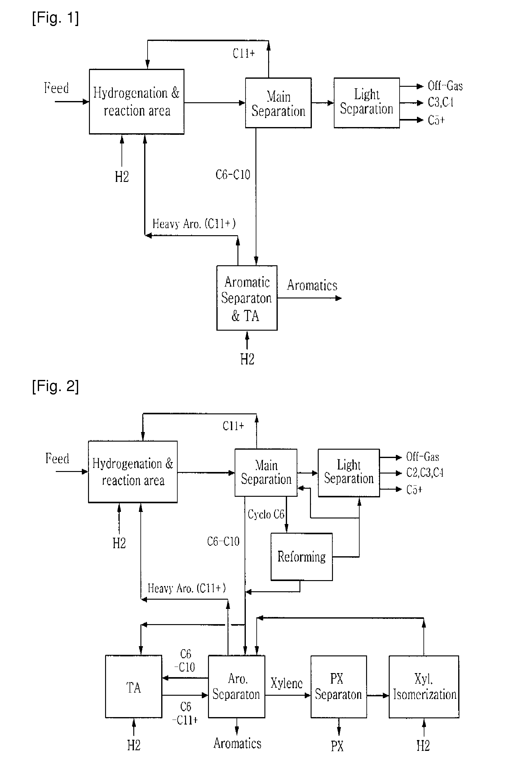 The method for producing valuable aromatics and light paraffins from hydrocarbonaceous oils derived from oil, coal or wood