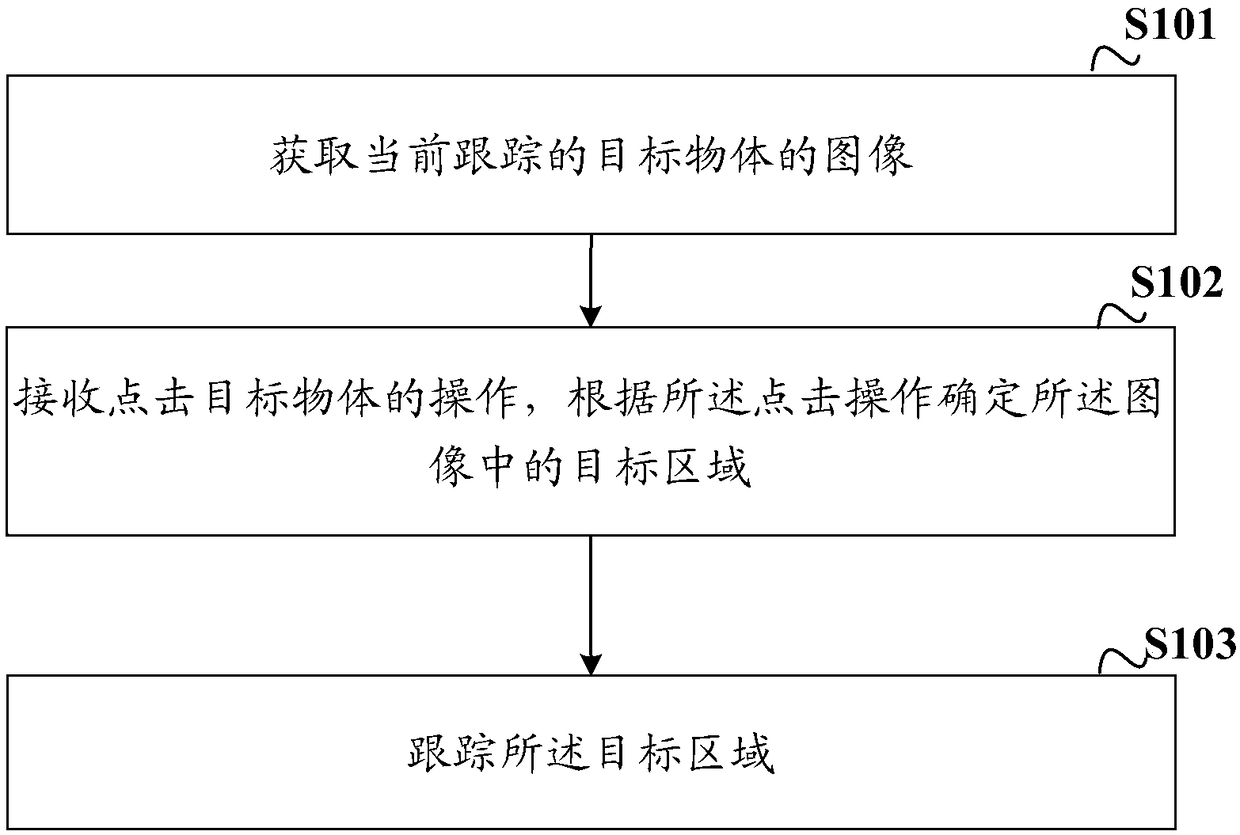 Target tracking method, device and system