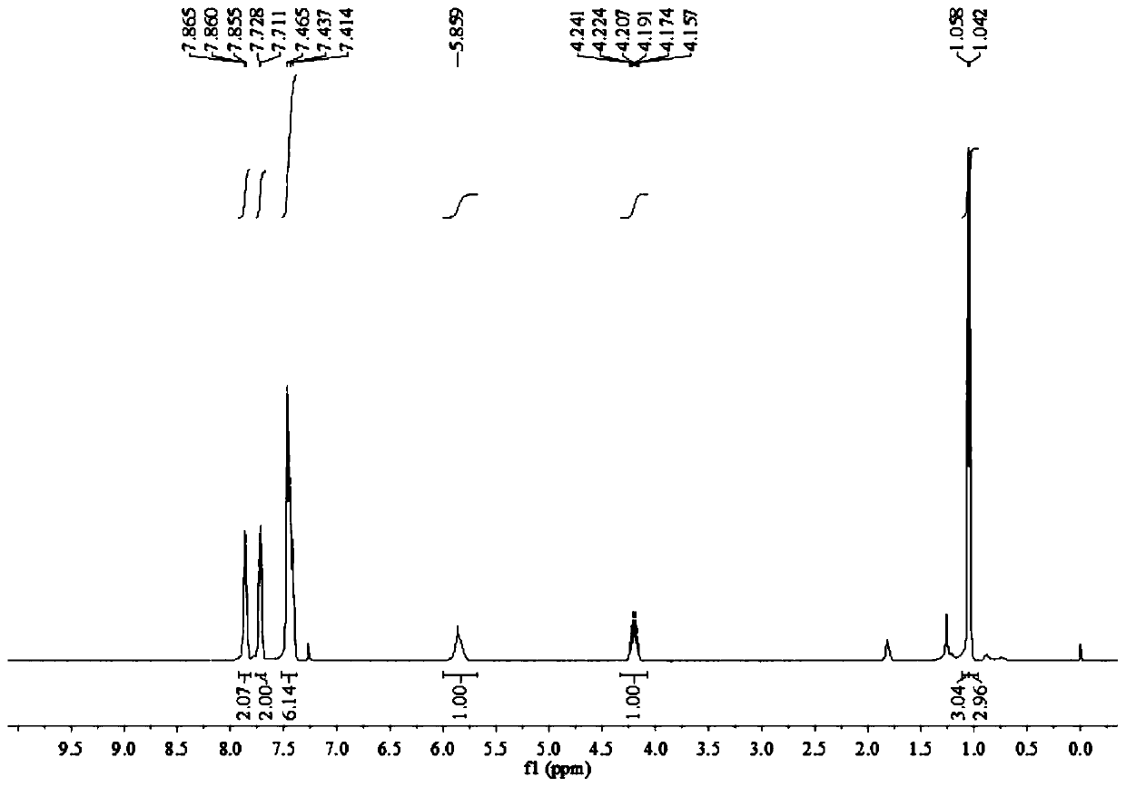 Method for synthesizing 4-amide isooxazole