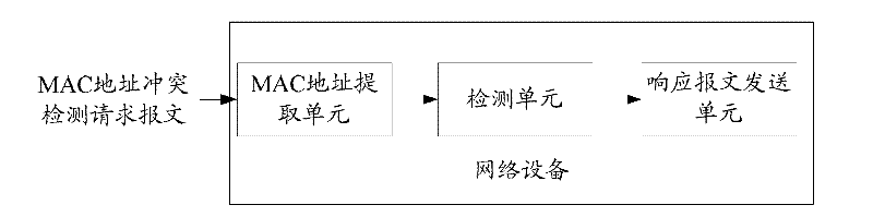 Medium/media access control address conflict detection method, device and system