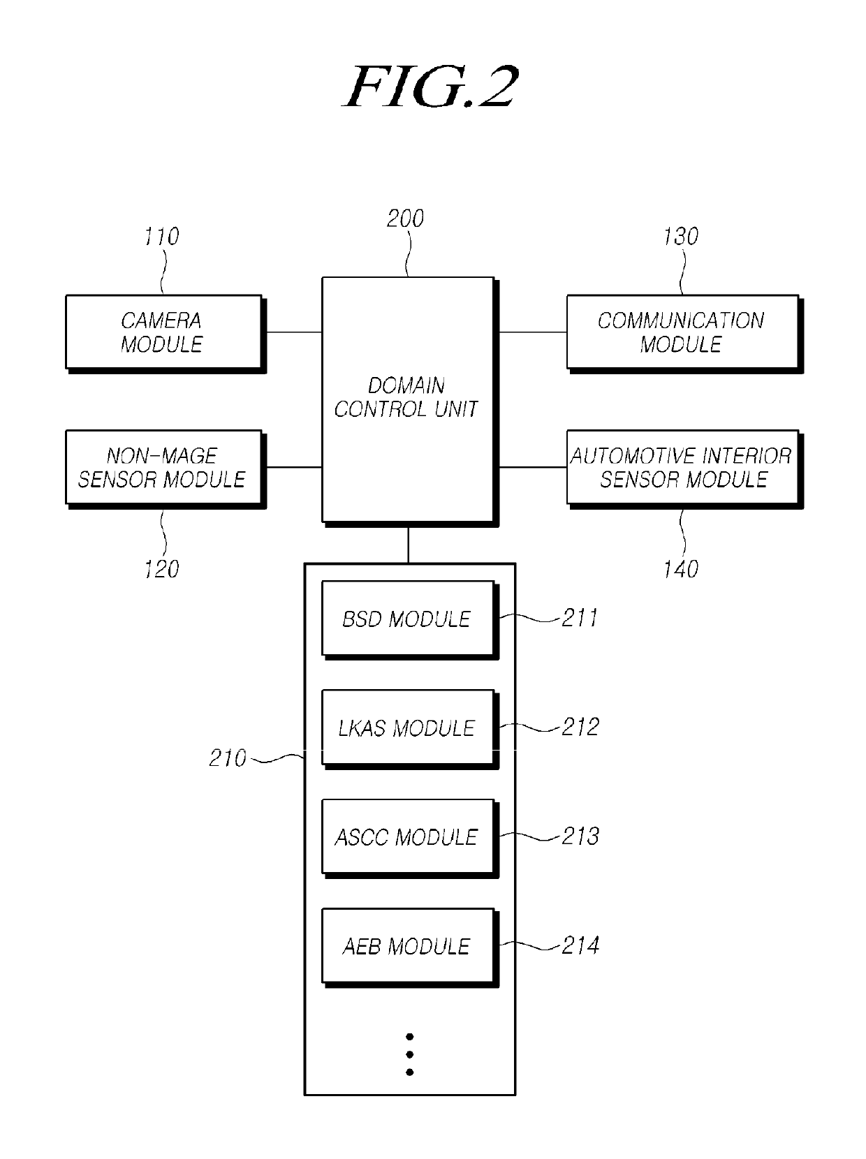Automotive braking control system, apparatus, and method considering weather condition