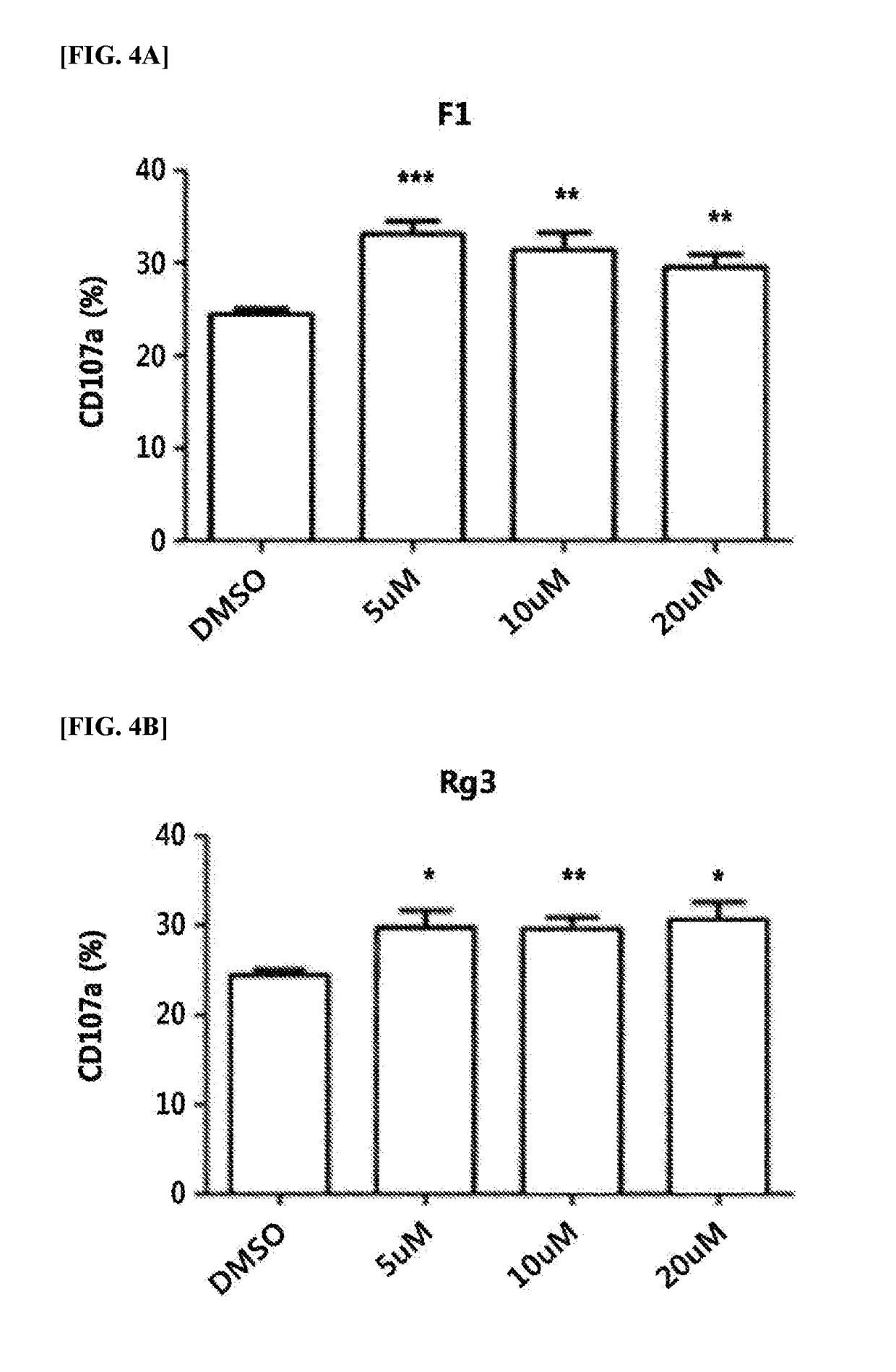 Pharmaceutical composition for preventing or treating gleevec-resistant leukemia containing ginsenoside f1 or ginsenoside rg3 as an active ingredient