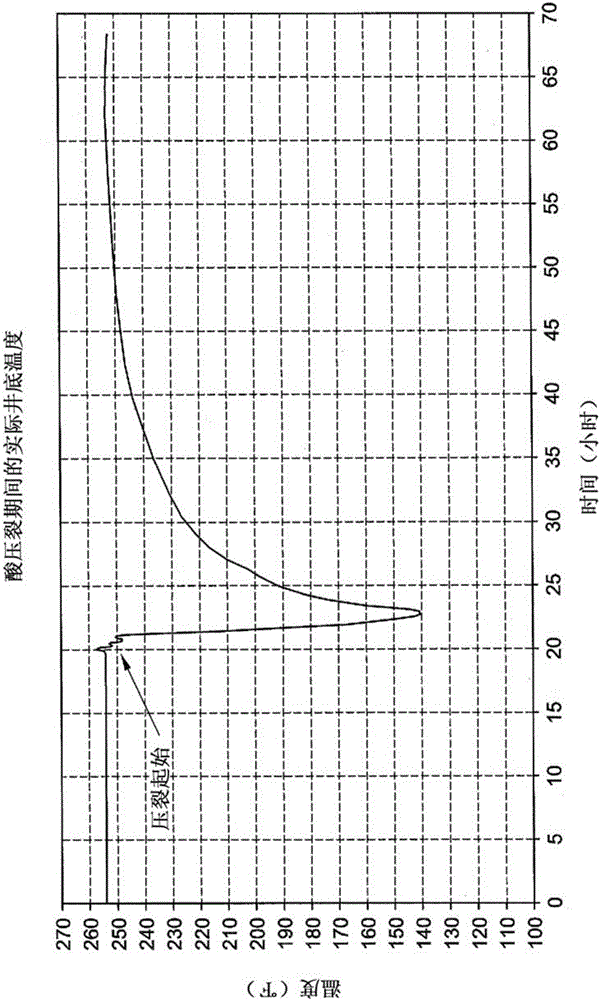 Carbonate-based slurry fracturing with solid acid for unconventional reservoir