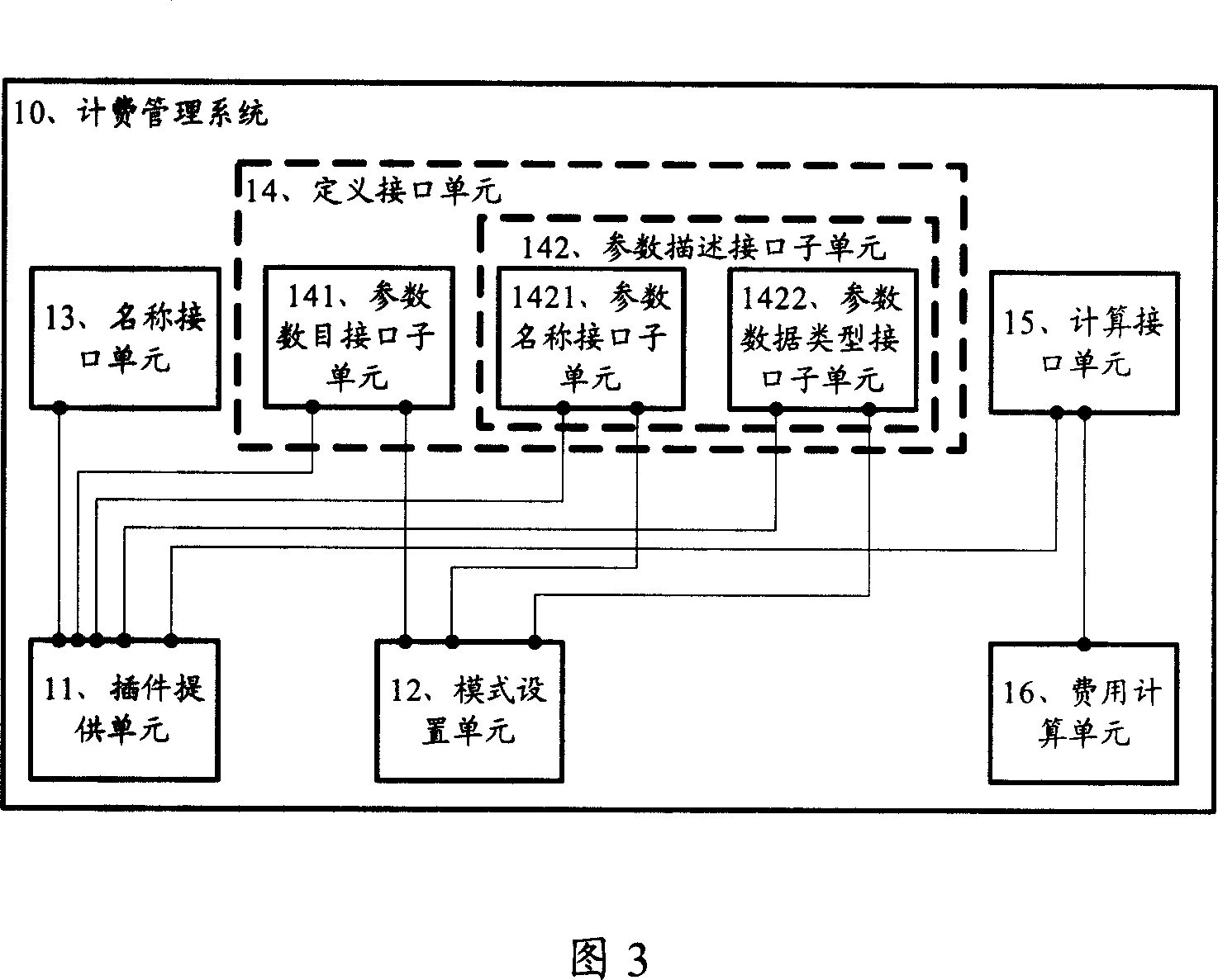 Charge mode providing method and charge method and charge control system