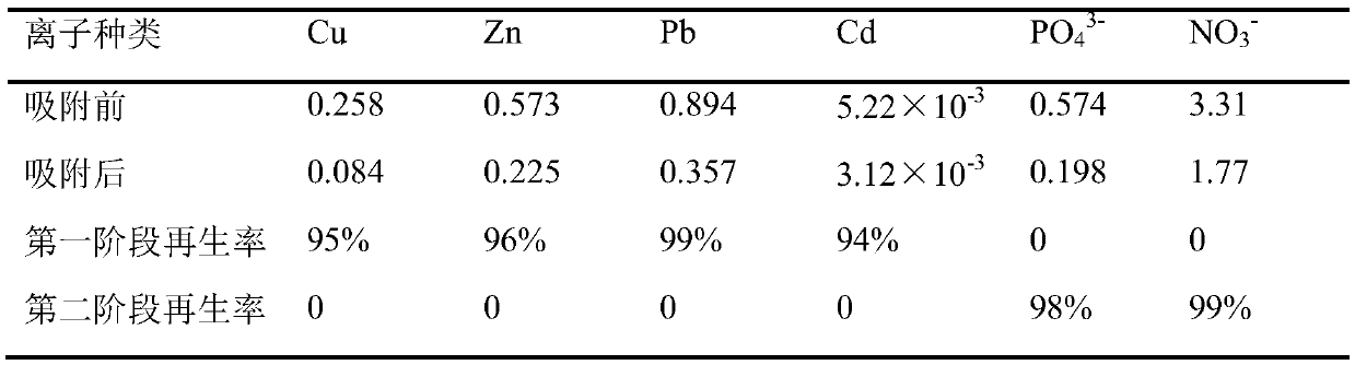 Method for cooperatively removing and selectively recovering heavy metal cations and non-metal anions from wastewater