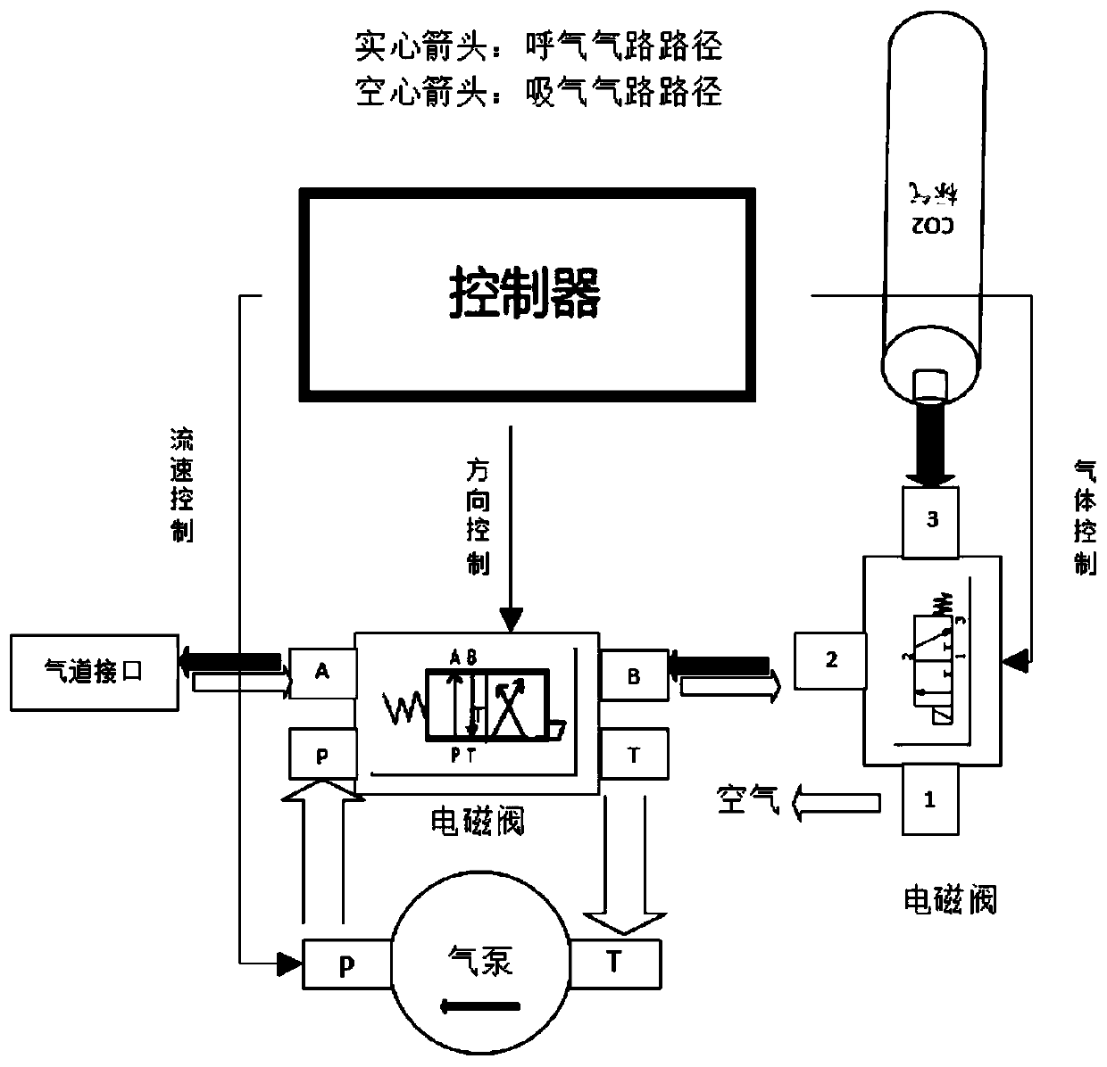 Respiratory rhythm generator and control method thereof