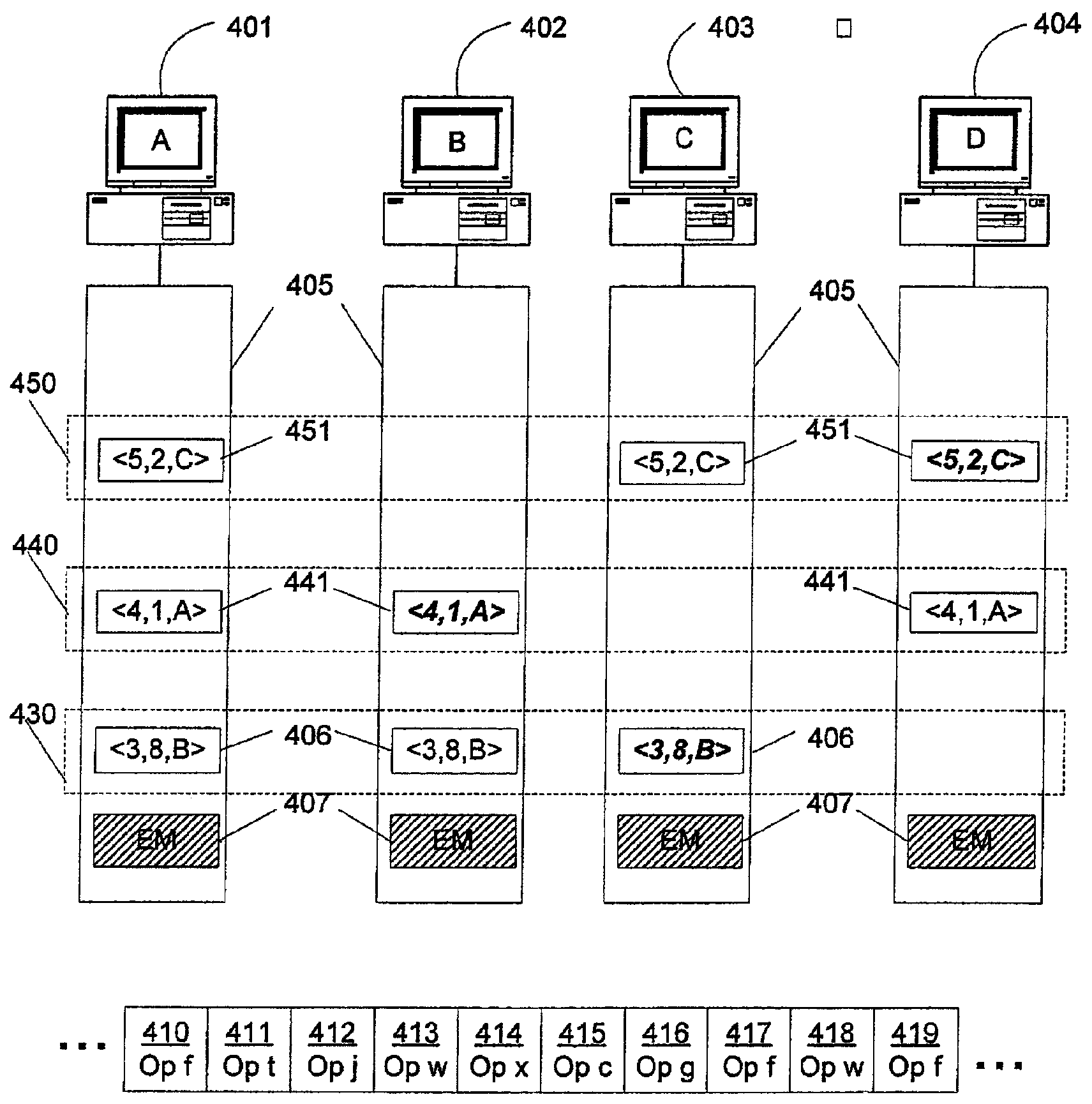 Efficient changing of replica sets in distributed fault-tolerant computing system