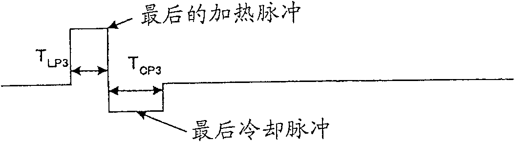 Optical recording medium, recording method thereof and evaluation method of optical recording medium