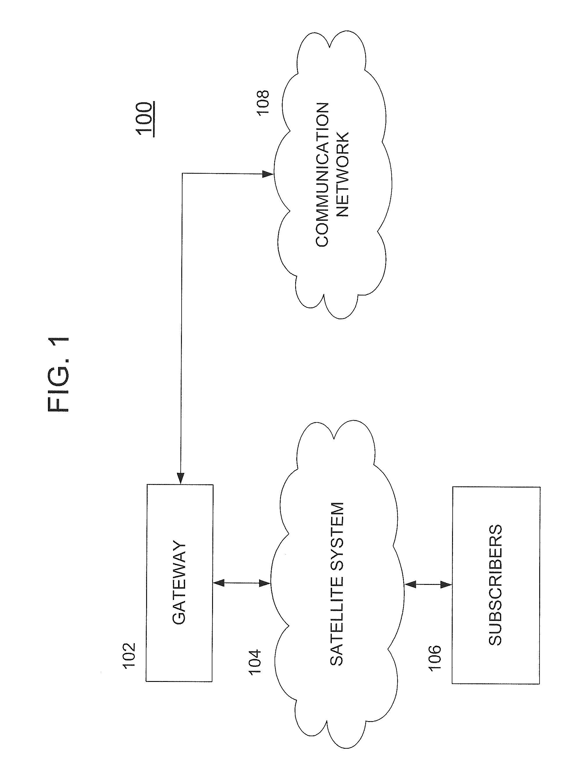 System and method for satellite communication
