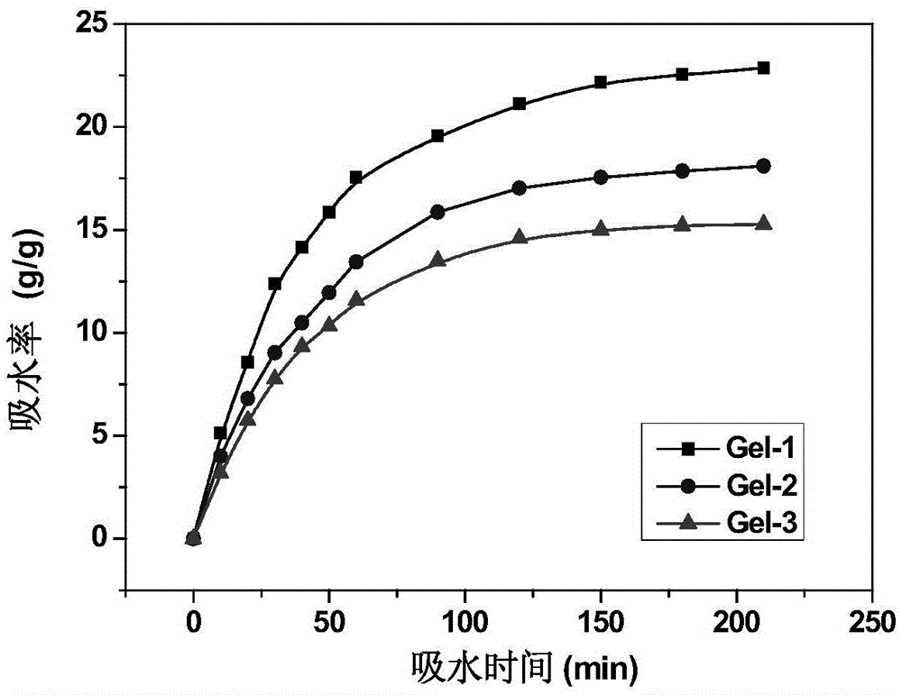 A kind of biocompatible bile acid chelating agent and its preparation method and application